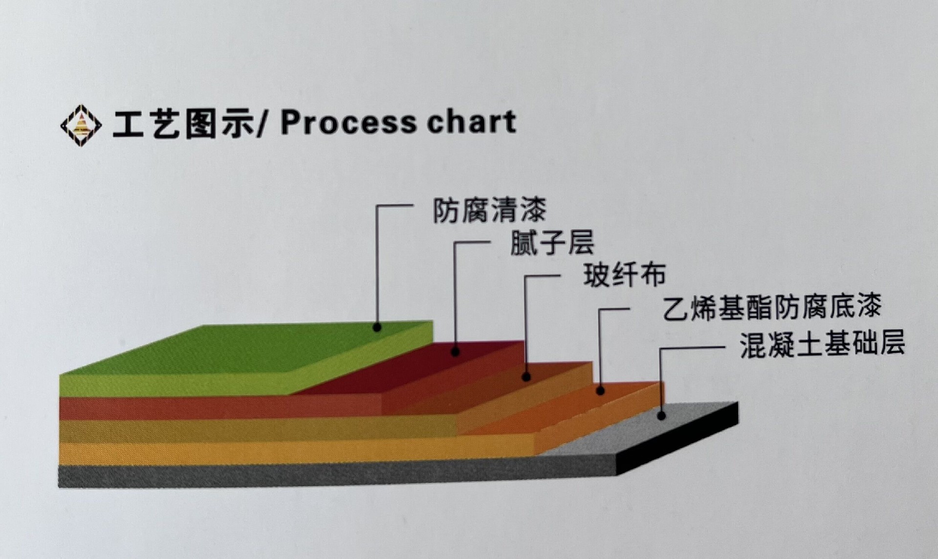建智地坪乙烯基酯重防腐地坪特點(diǎn) 、施工工藝
